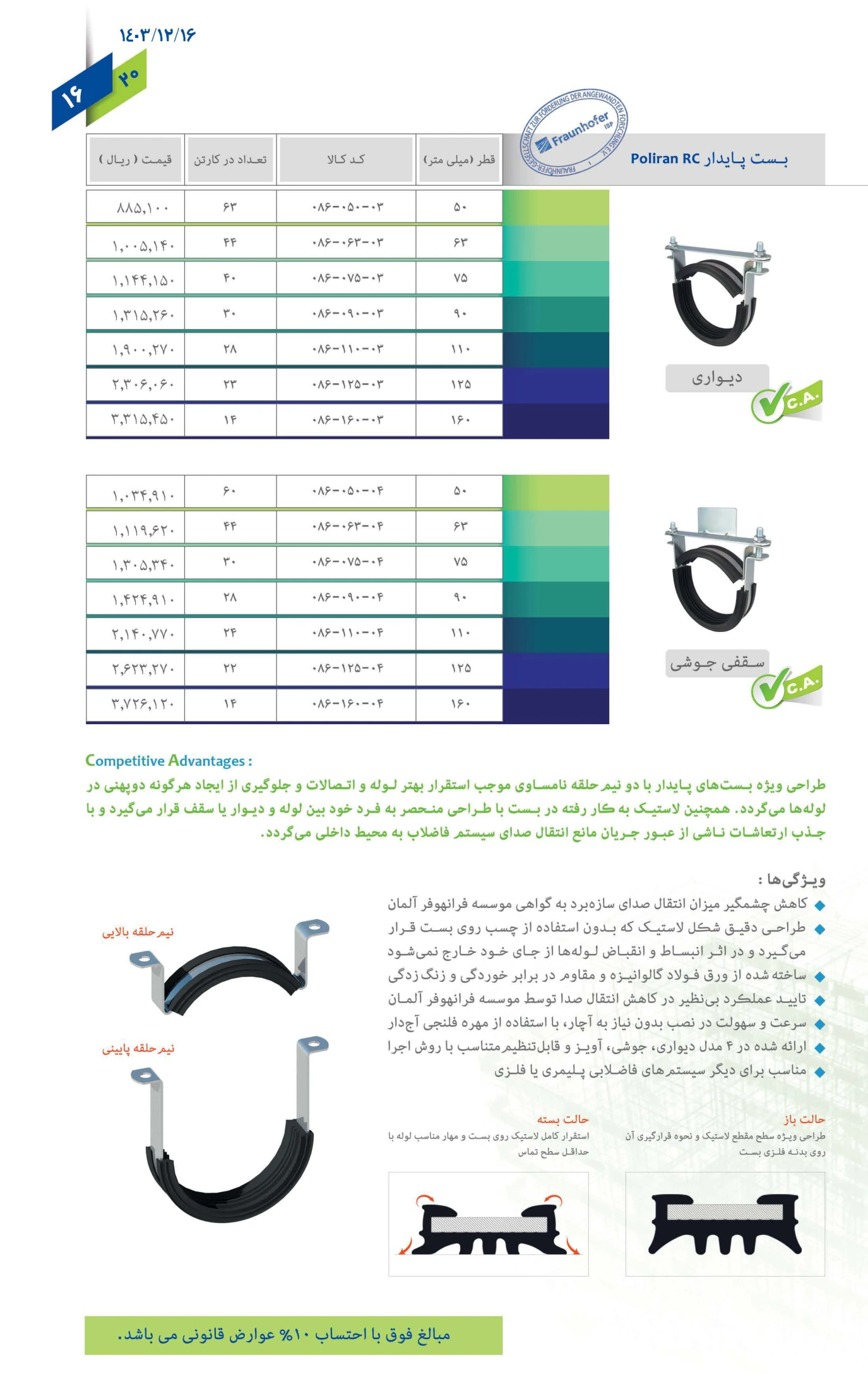 بست پلی ران، صفحه ۱