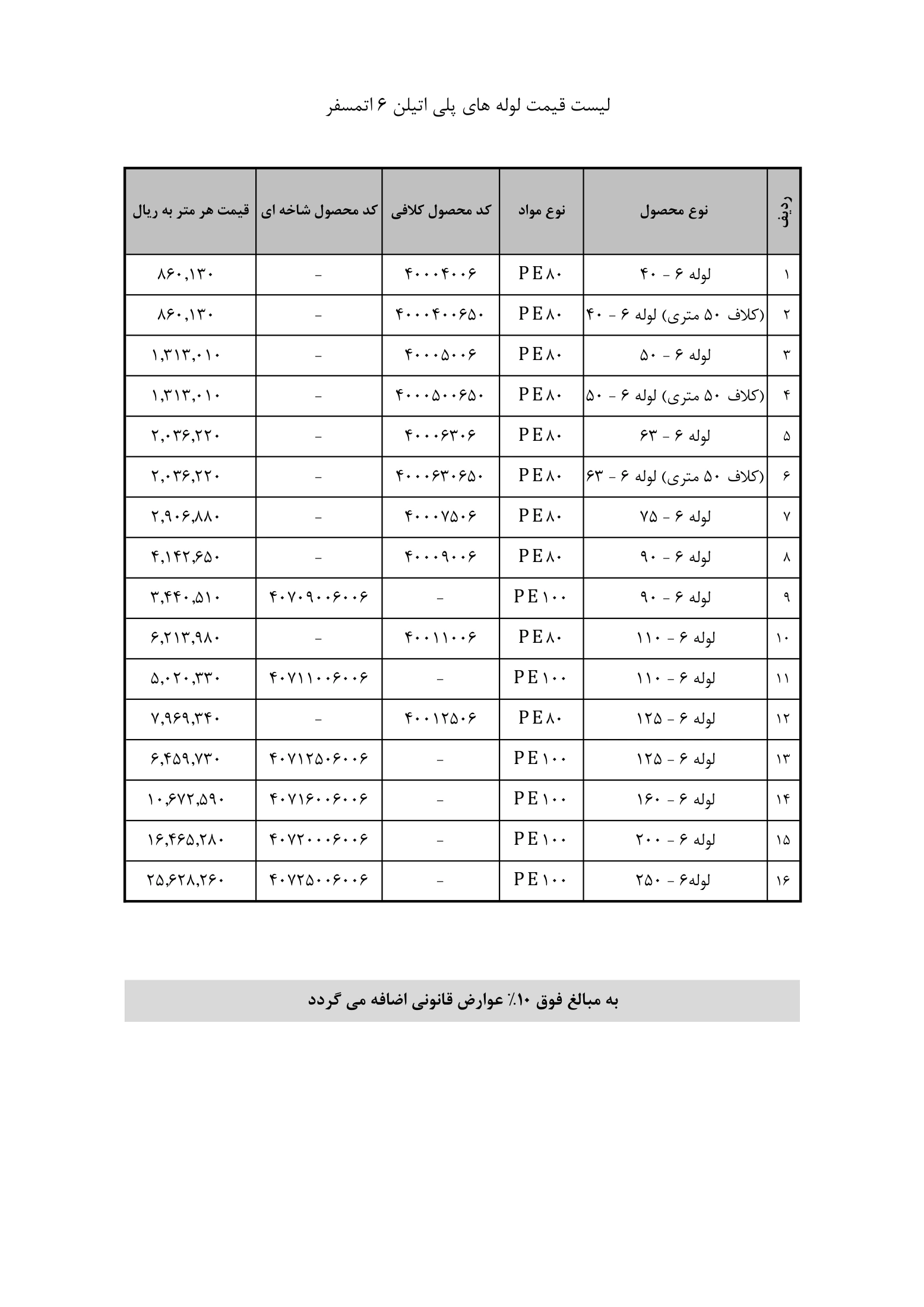 لوله پلی ران، صفحه ۱