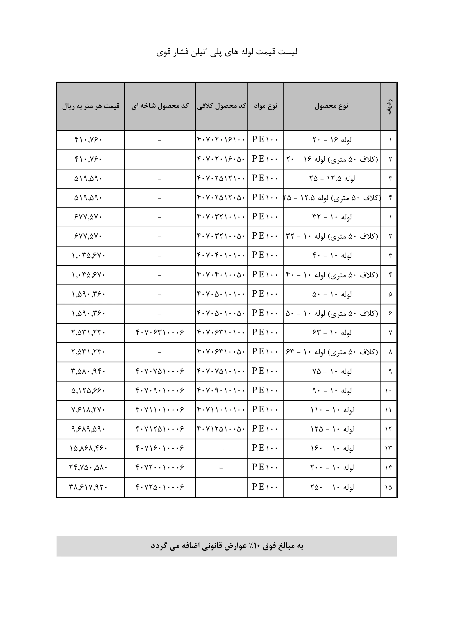 لوله پلی ران، صفحه ۲