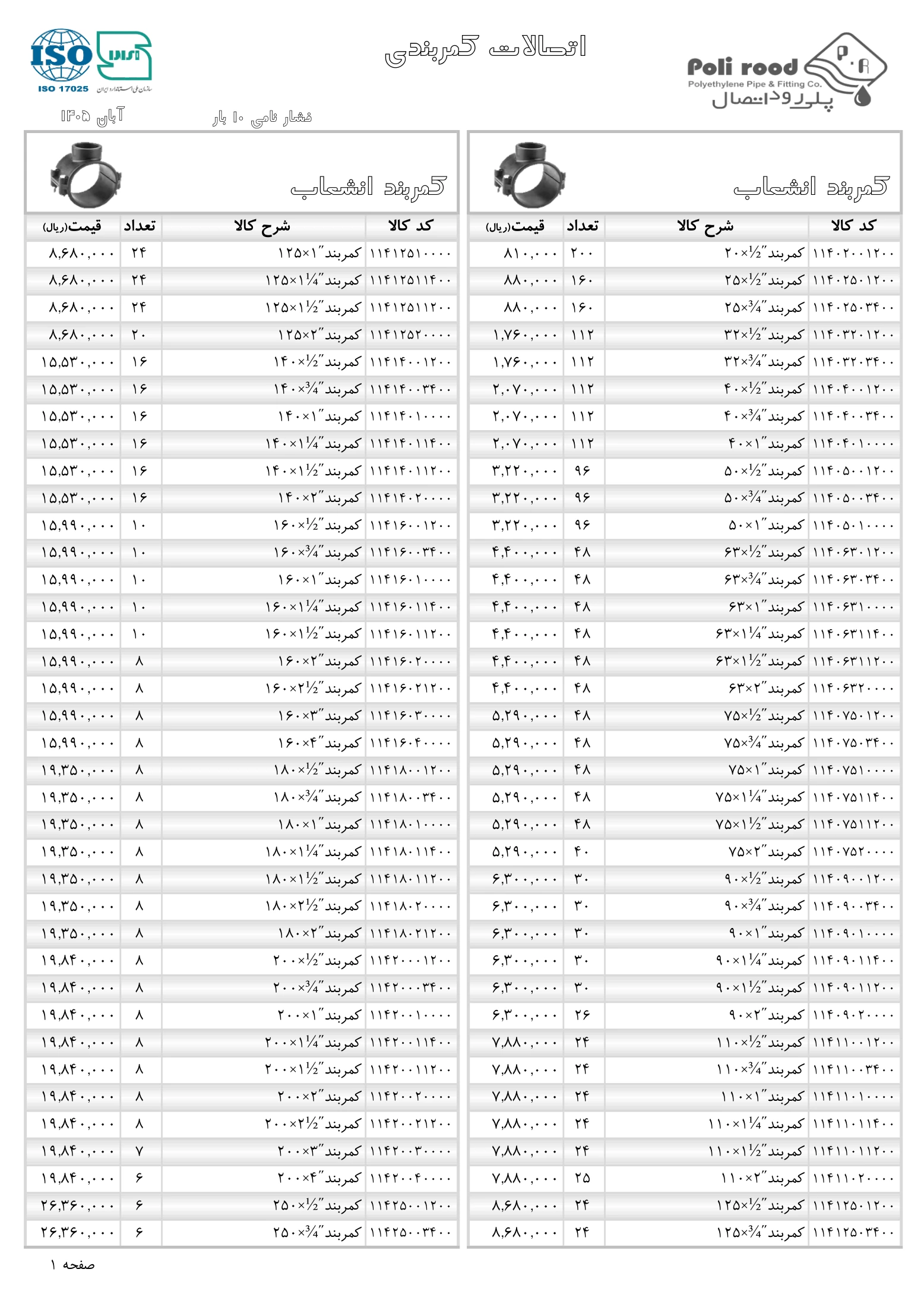 لیست قیمت اتصالات کمربندی پلی رود، صفحه ۱