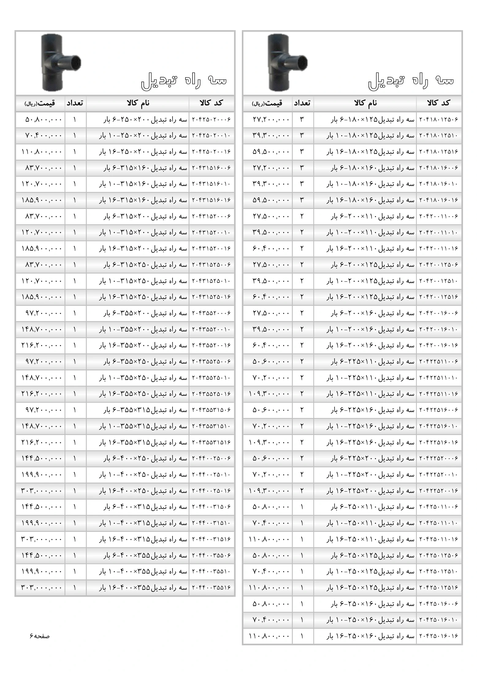 لیست قیمت اتصالات فشار قوی پلی رود، صفحه ۶