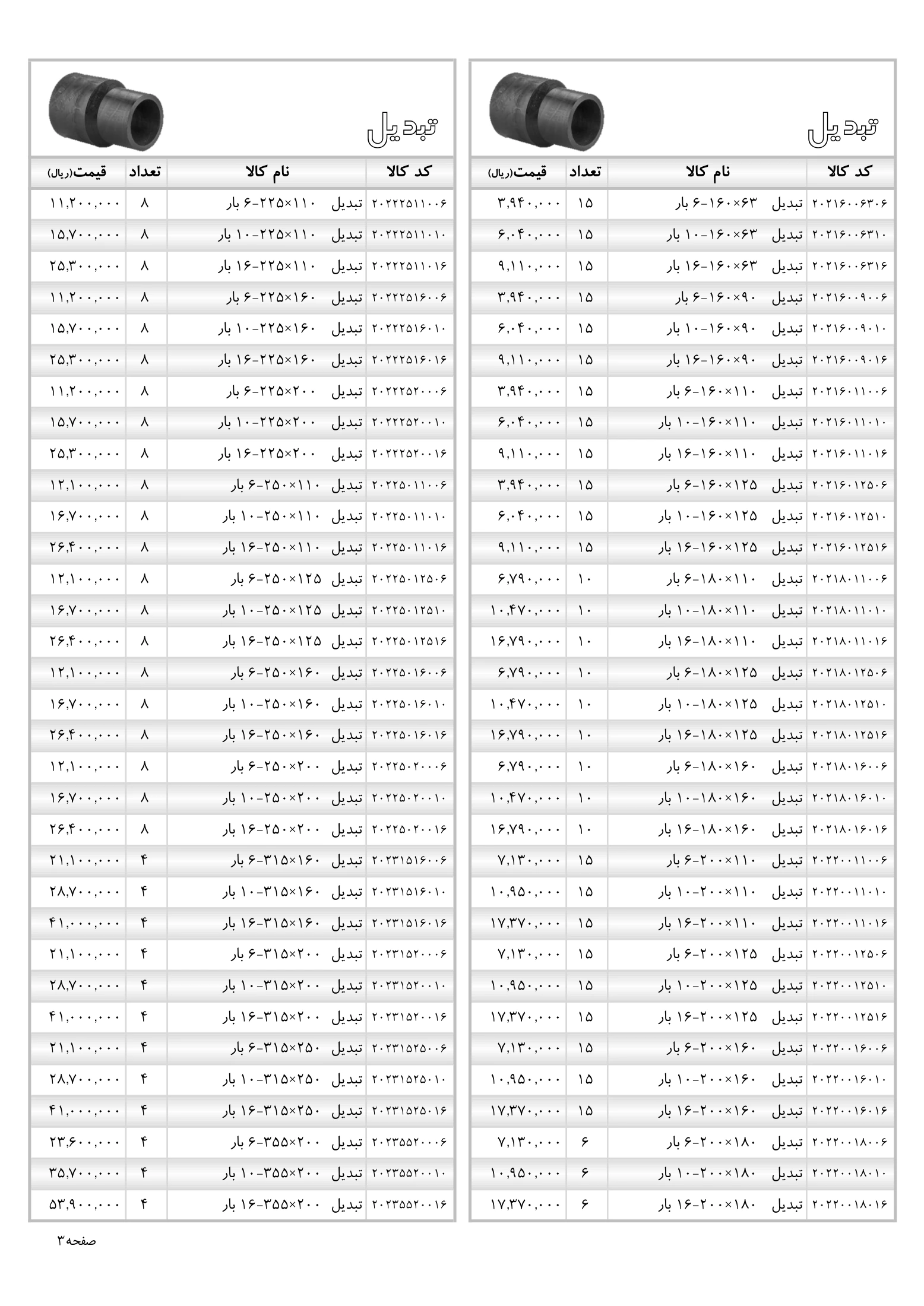 دفترچه کامل لیست قیمت پلی رود، صفحه ۱۱